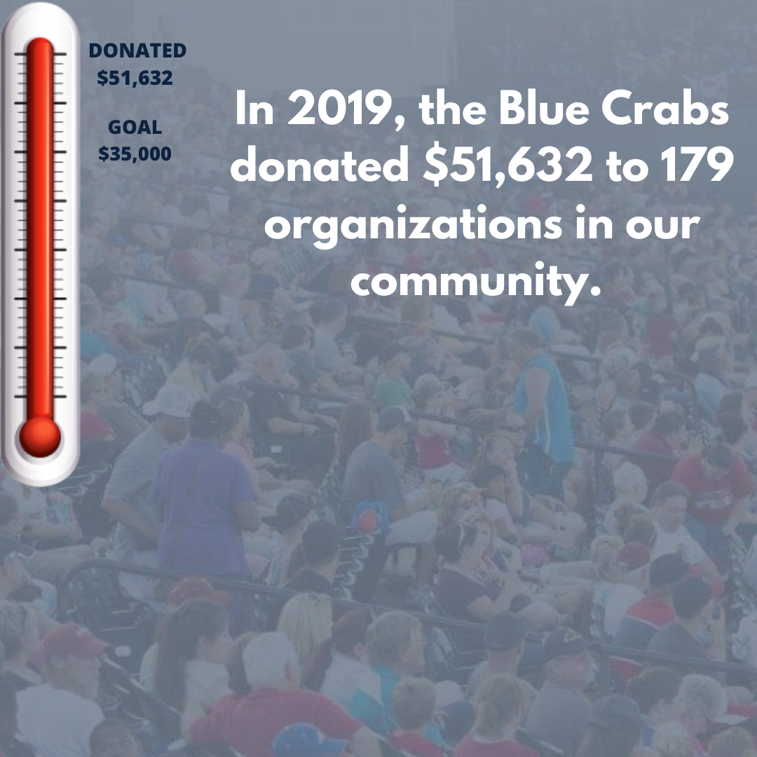 Blue Crabs Donated $51,632 in 2019